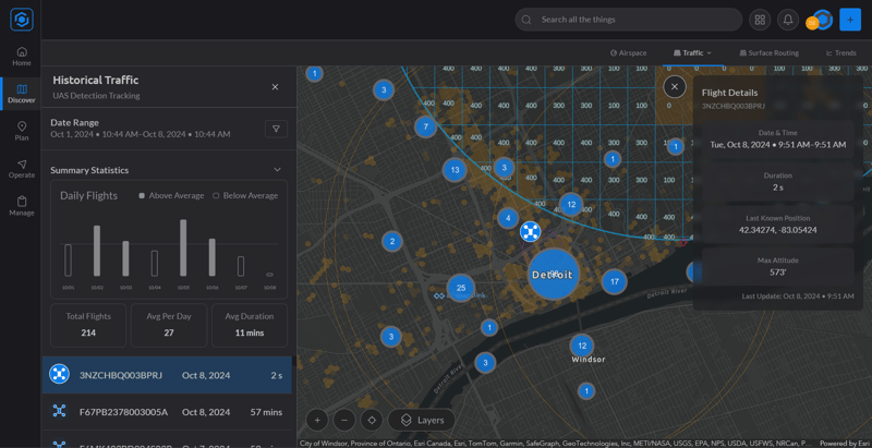 Historic UAS Traffic